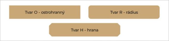 Schéma tvarů plotovek Plotovky - schéma tvarů